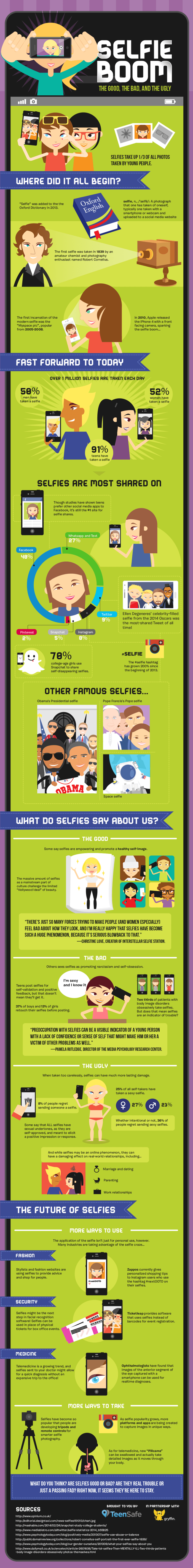 Selfies - Good, Bad, Ugly