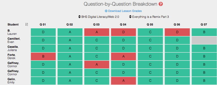 Teacher view of student progress in eduCanon